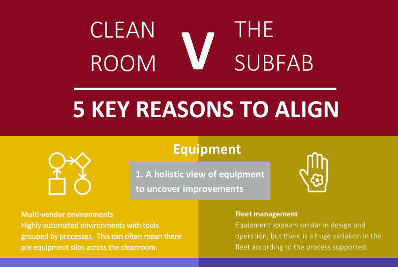 Infographic preview "Clean Room vs The SubFab and the 5 key reasons to align".